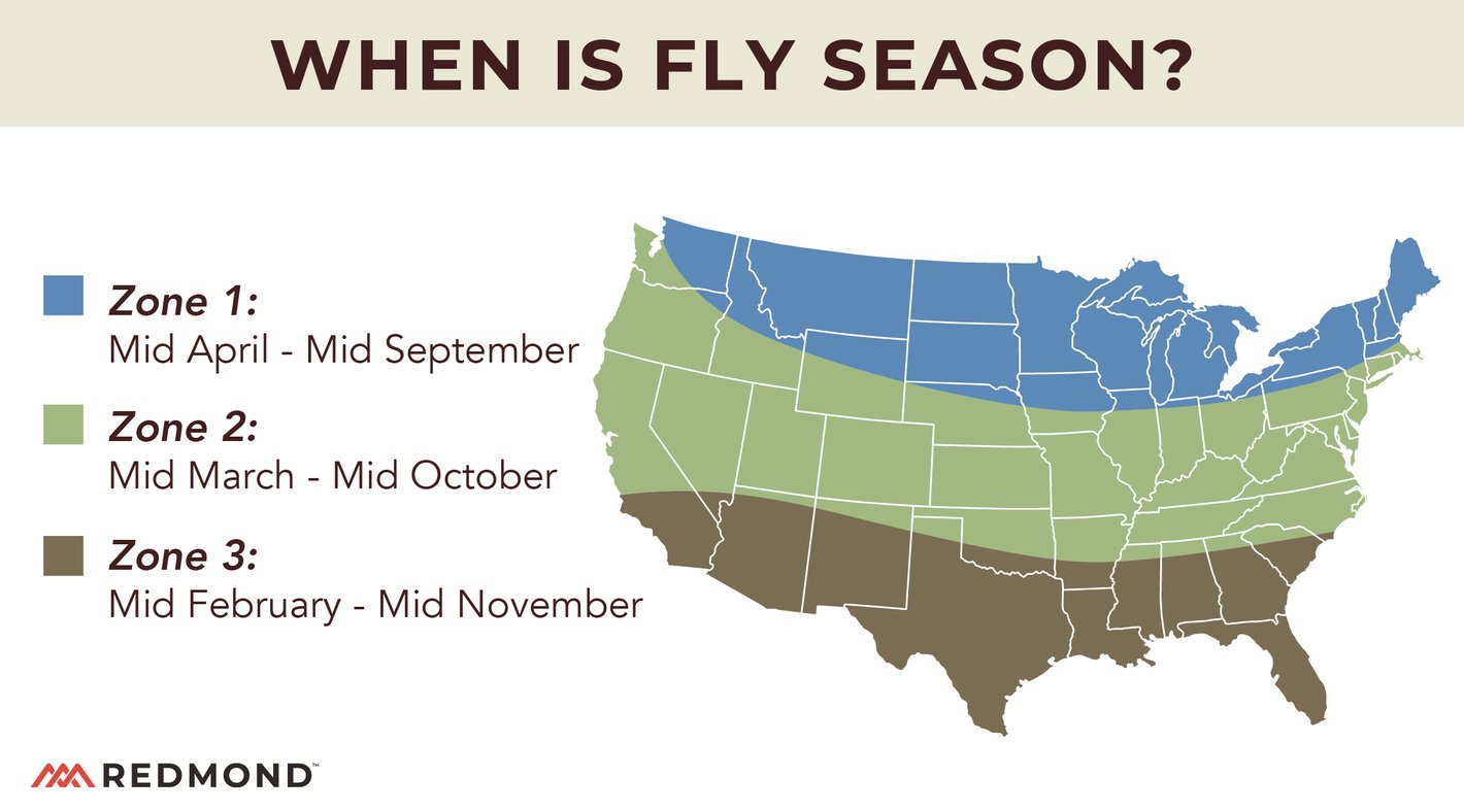 When is fly season in the US