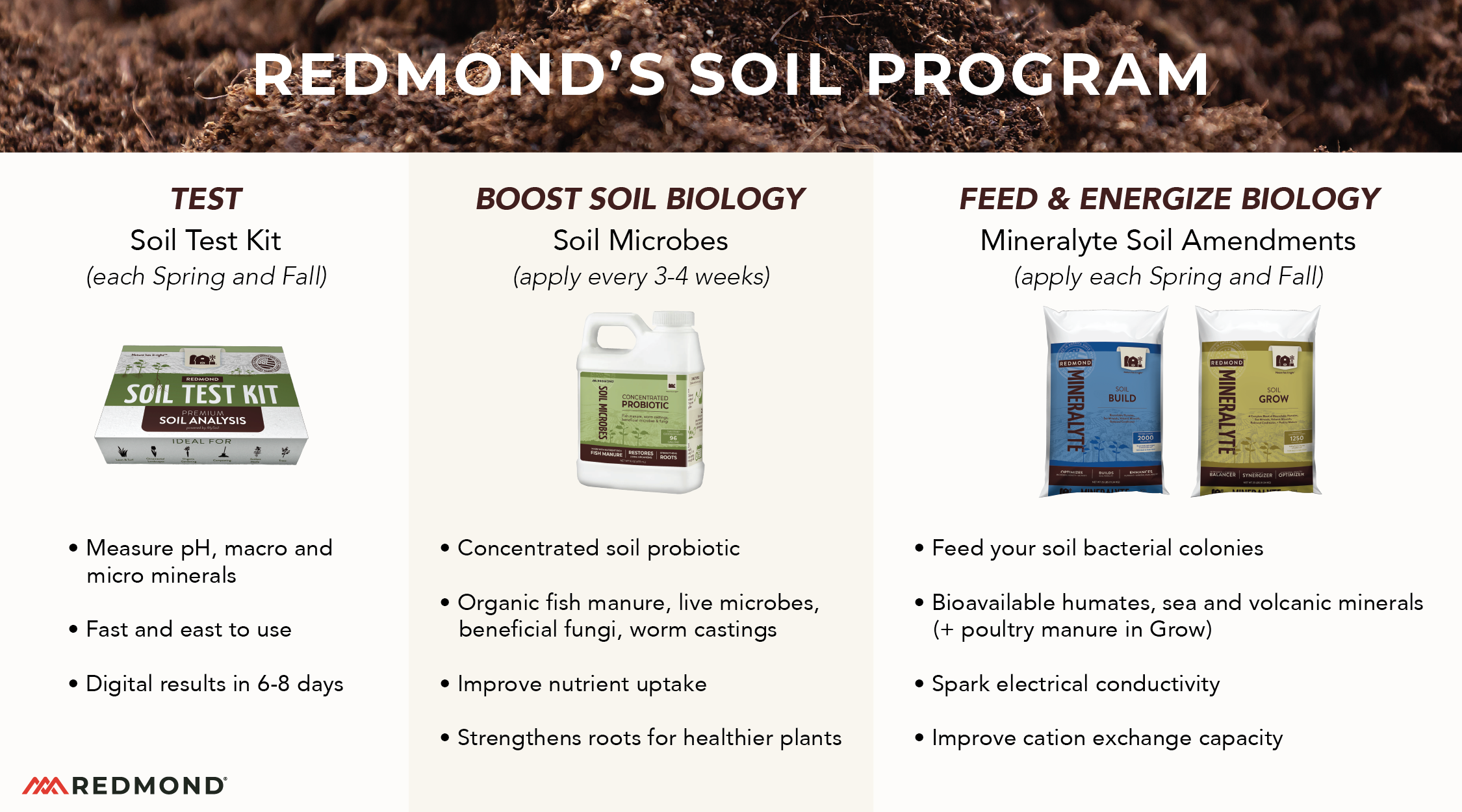 Grow healthier plants with Redmond