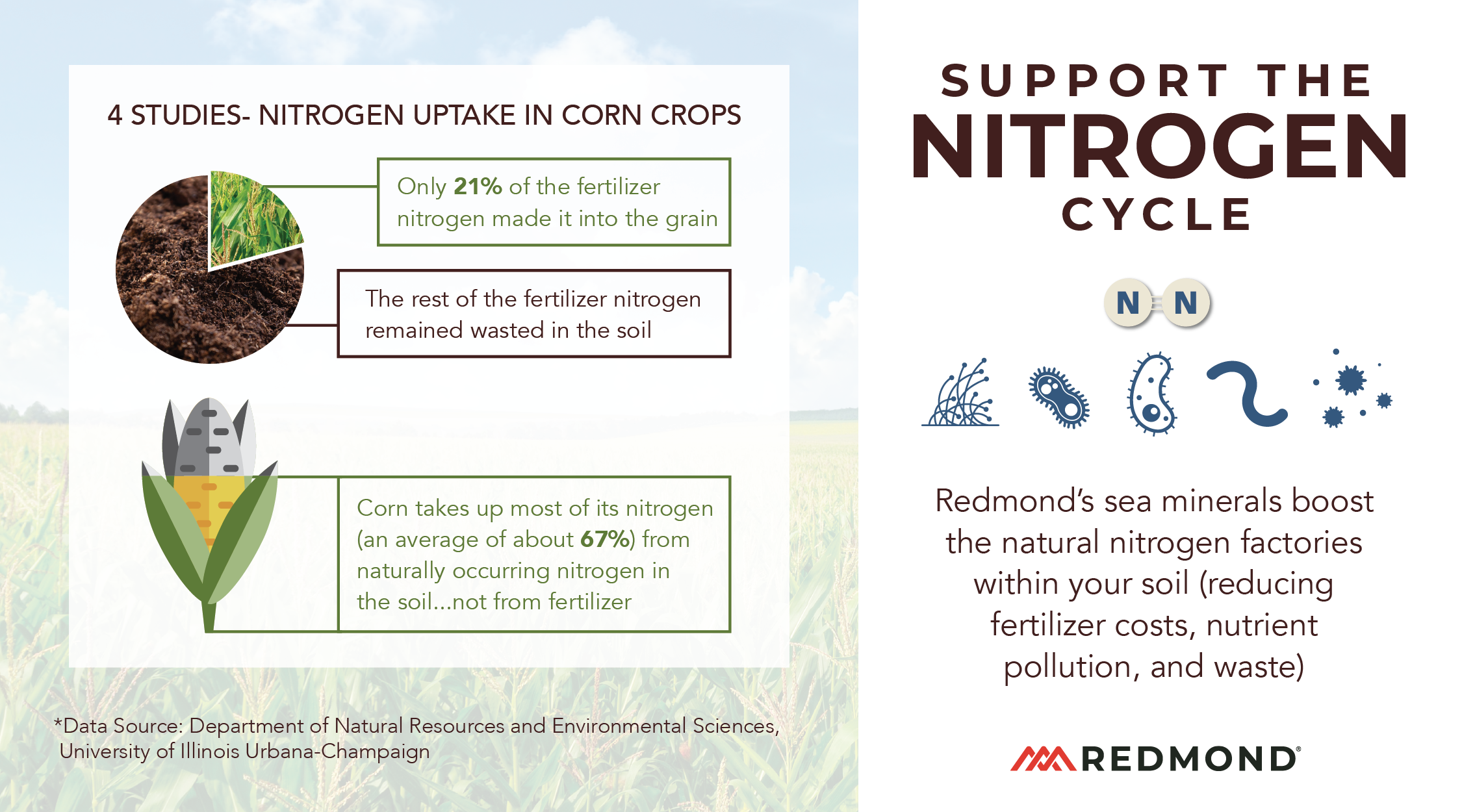 Redmond boosts soil nitrogen cycle