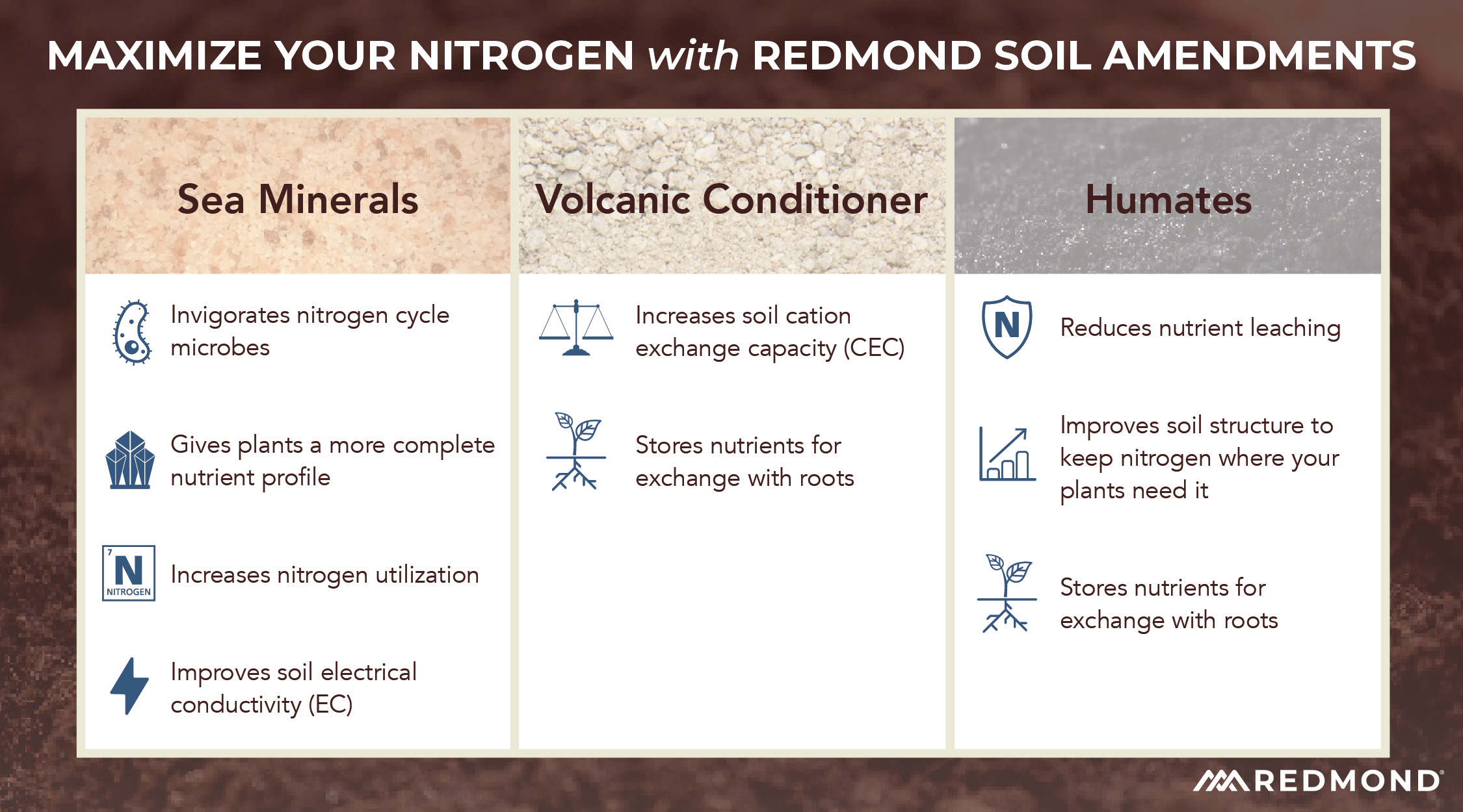 How to maximize nitrogen efficiency in your plants and soil