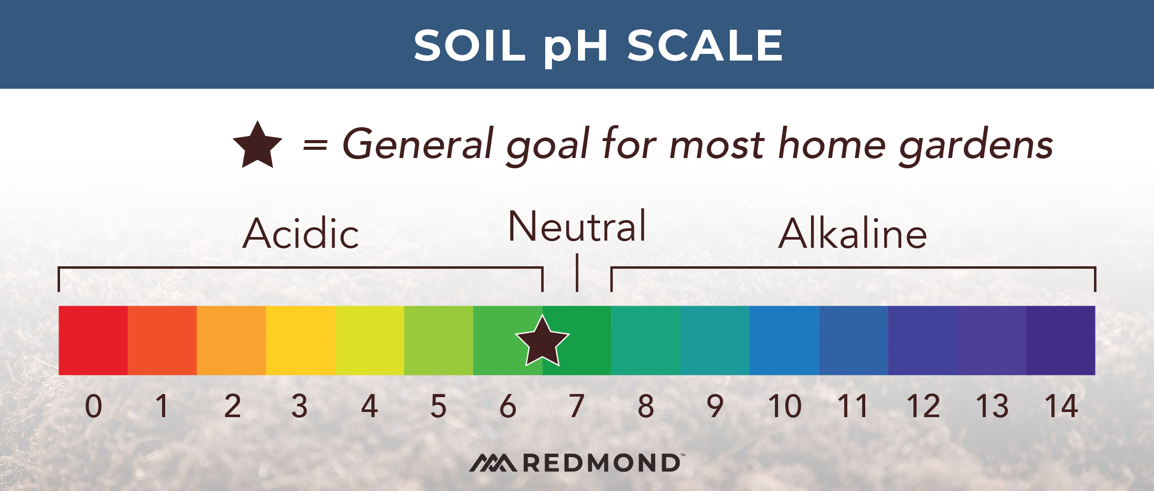 Soil pH scale