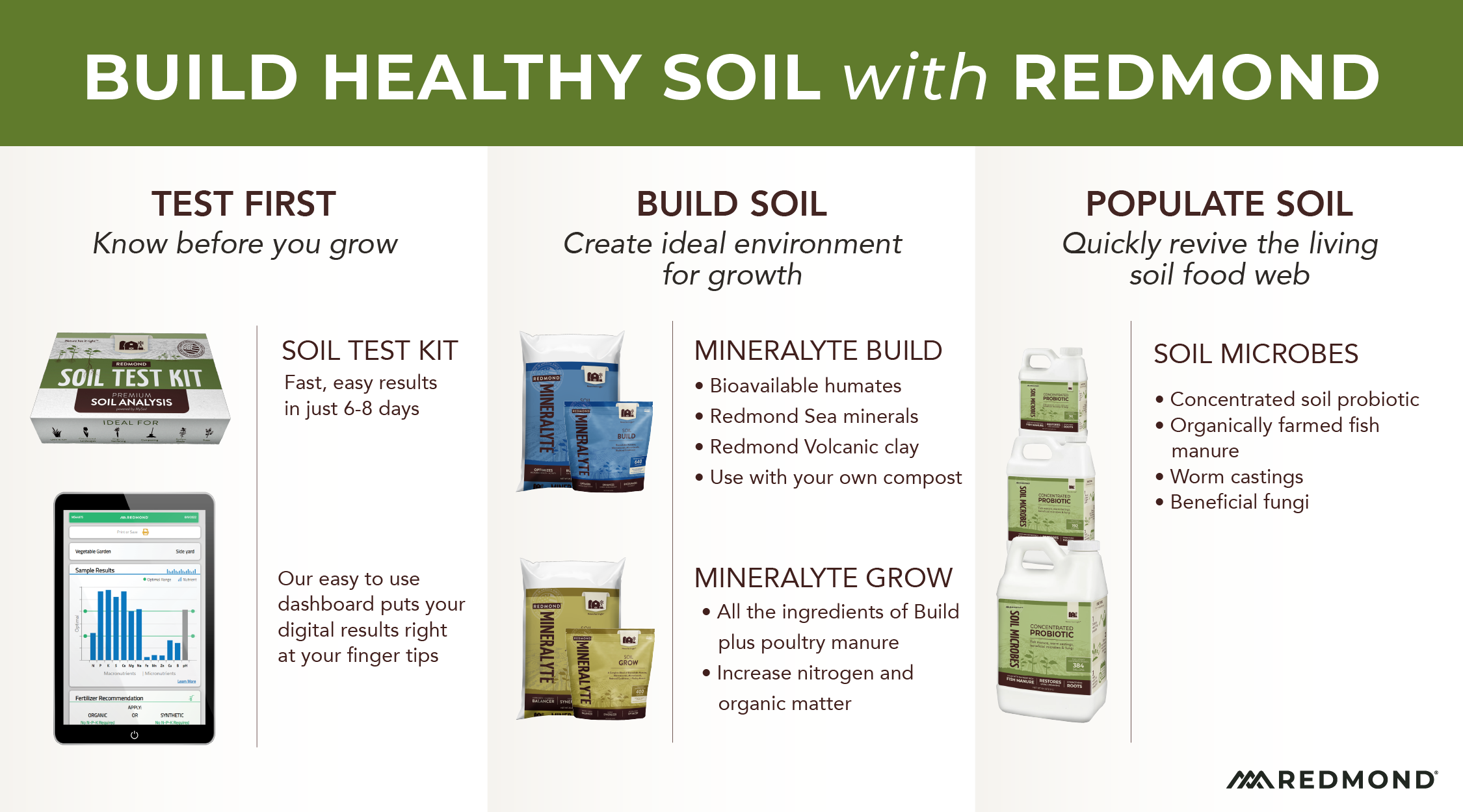 Redmond's program to naturally building healthy soil