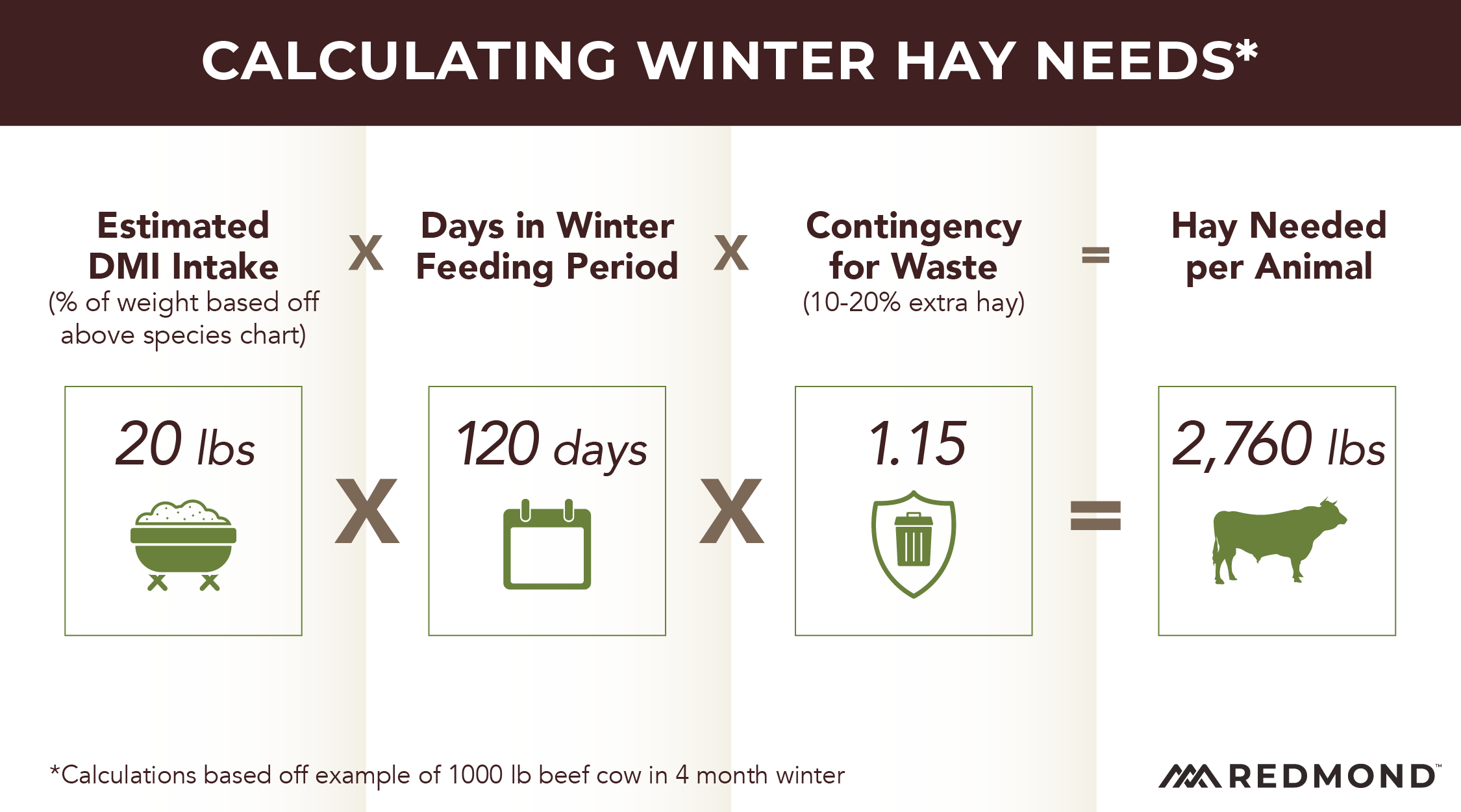 How much hay do i need to store for winter